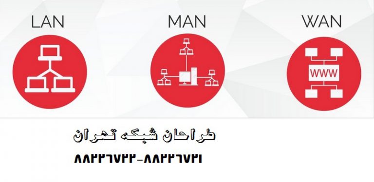 شبکه های کامپیوتری - lan- wan-man