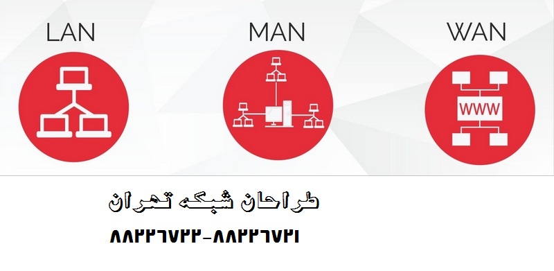 شبکه های کامپیوتری - lan- wan-man